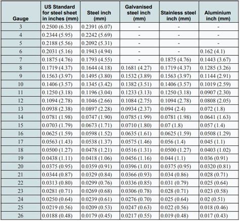 gauge to measure thickness|sheet metal gauge size chart.